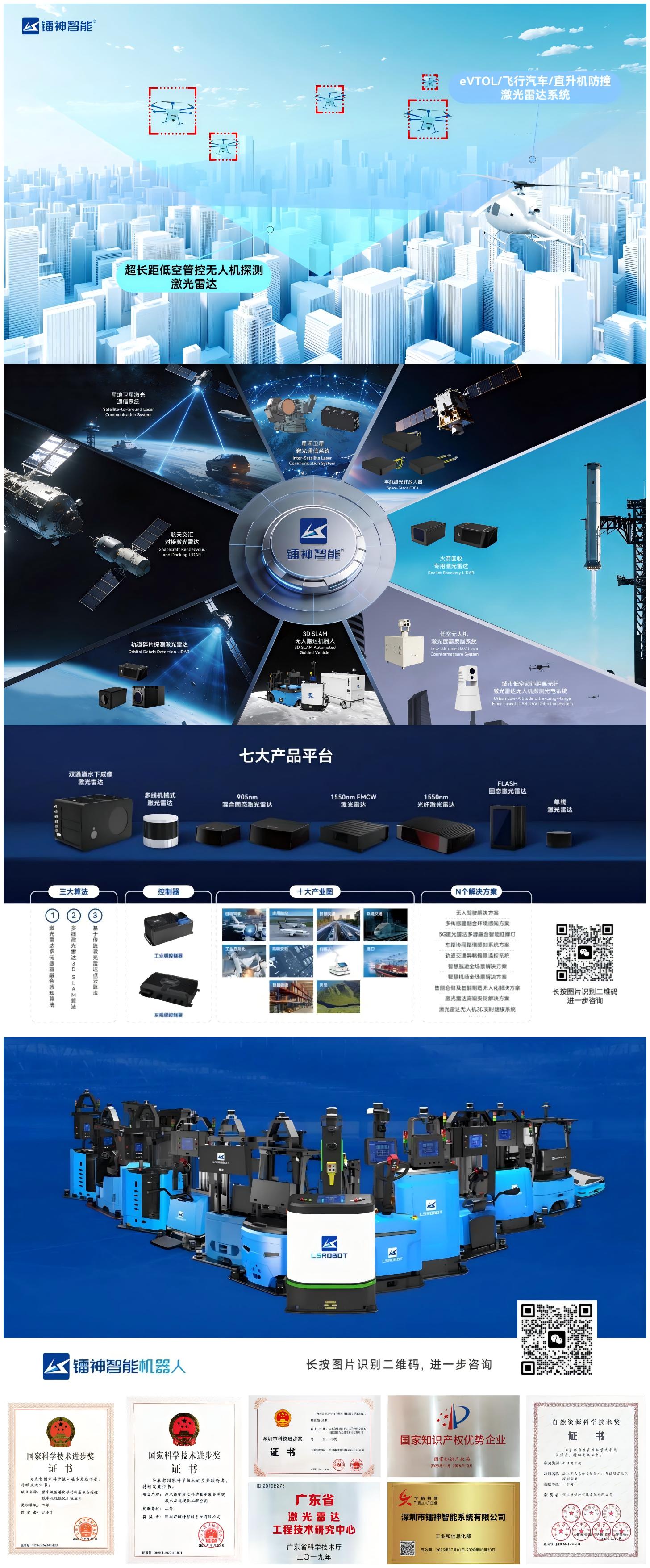 低空经济前置 低空经济前置